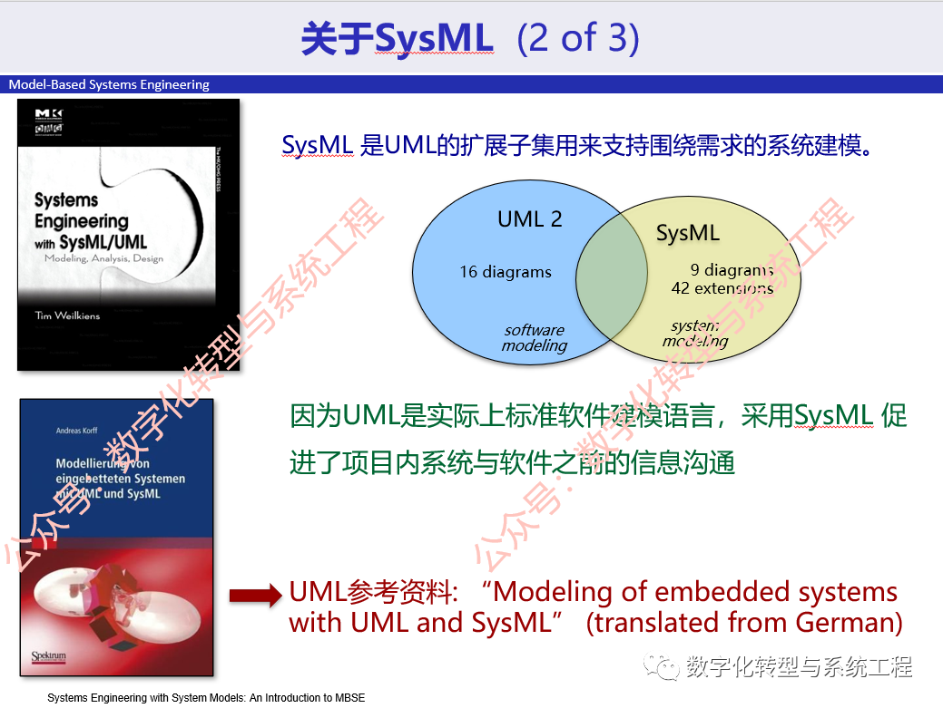 跟着NASA学习MBSE：关于系统模型和SysML建模语言的图6