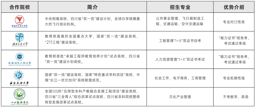 航空旅游职业技术学院学费_2023年航空旅游职业学校录取分数线_航空旅游专修学校