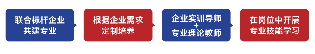 2023年航空旅游职业学校录取分数线_航空旅游职业技术学院学费_航空旅游专修学校