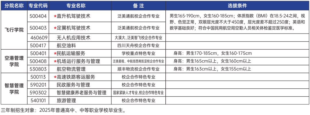 航空旅游职业技术学院学费_航空旅游专修学校_2023年航空旅游职业学校录取分数线