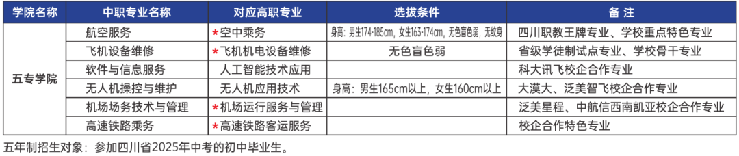 航空旅游专修学校_2023年航空旅游职业学校录取分数线_航空旅游职业技术学院学费