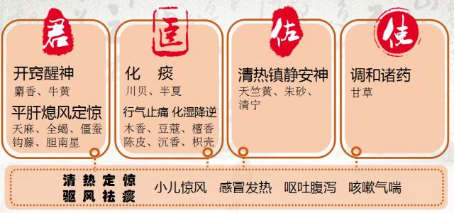 “檻內群芳未吐,早已回春” “檻內群芳未吐,早已回春”
