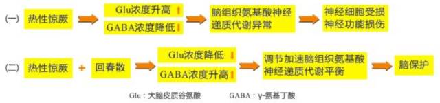 “檻內群芳未吐,早已回春” “檻內群芳未吐,早已回春”