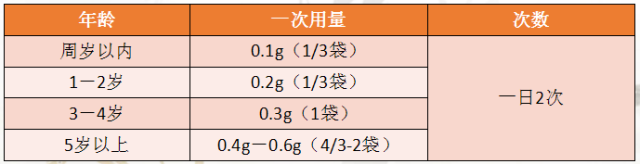 小孩感冒發燒了,咋辦? 小孩感冒發燒了,咋辦?