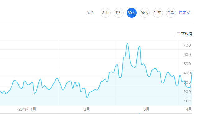 软件游戏开发培训_安卓软件开发培训班_安卓手机开发培训