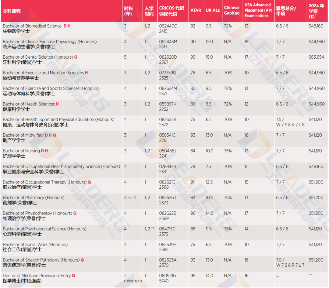 昆士兰大学在哪个城市_昆士兰大学城市规划专业难学吗_昆士兰大学在市中心吗