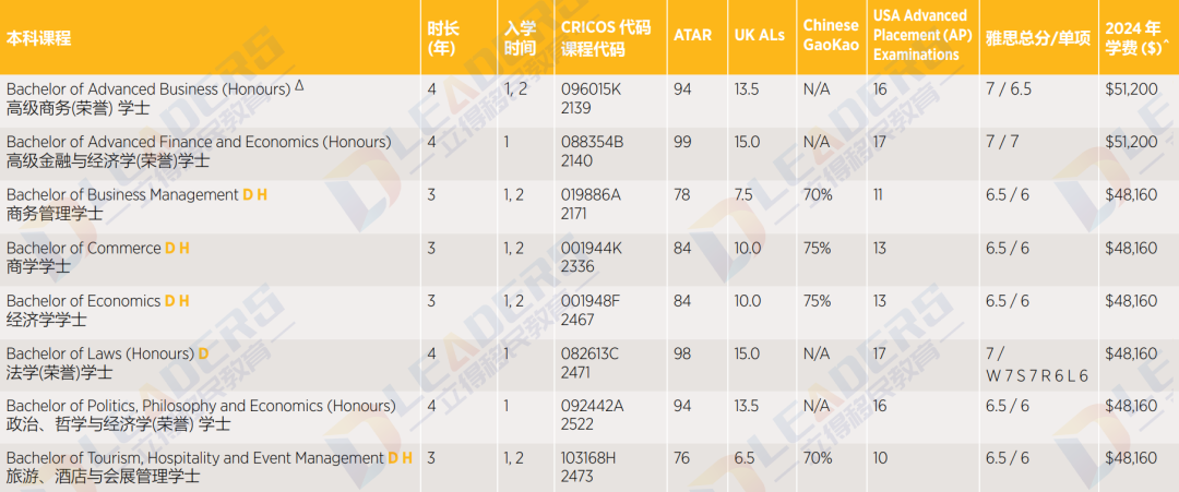 昆士兰大学在哪个城市_昆士兰大学在市中心吗_昆士兰大学城市规划专业难学吗