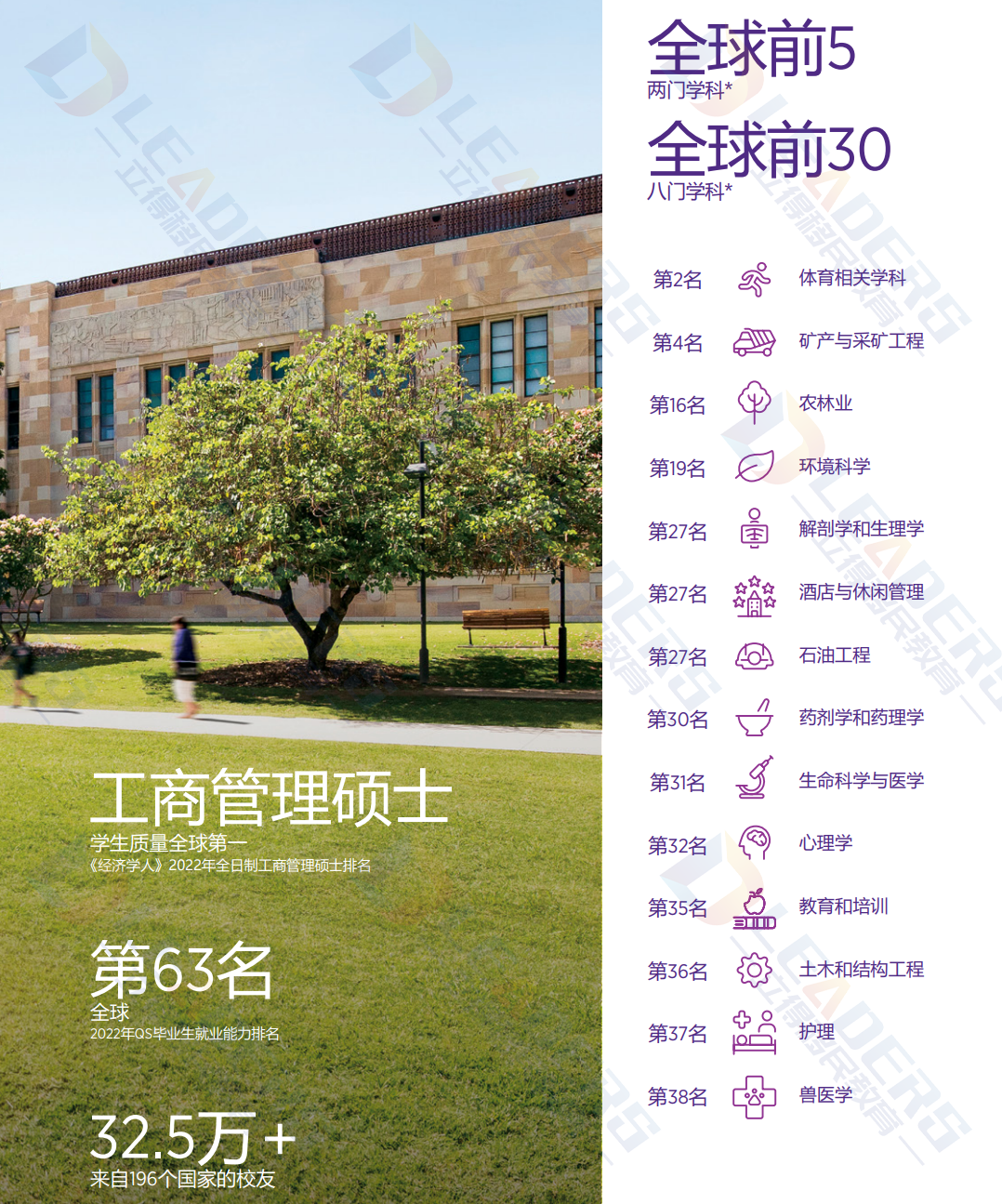 昆士兰大学城市规划专业难学吗_昆士兰大学在哪个城市_昆士兰大学在市中心吗