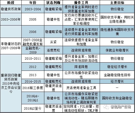 中国房地产行业现状分析_中国房地产业的现状_行业投资机会与风险分析行业投资机会与风险分析