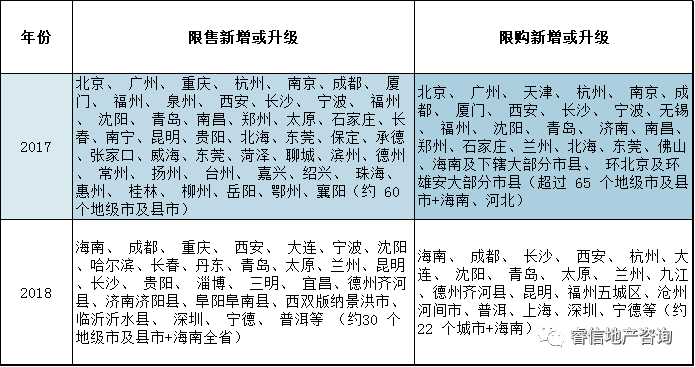 中国房地产行业现状分析_中国房地产业的现状_行业投资机会与风险分析行业投资机会与风险分析