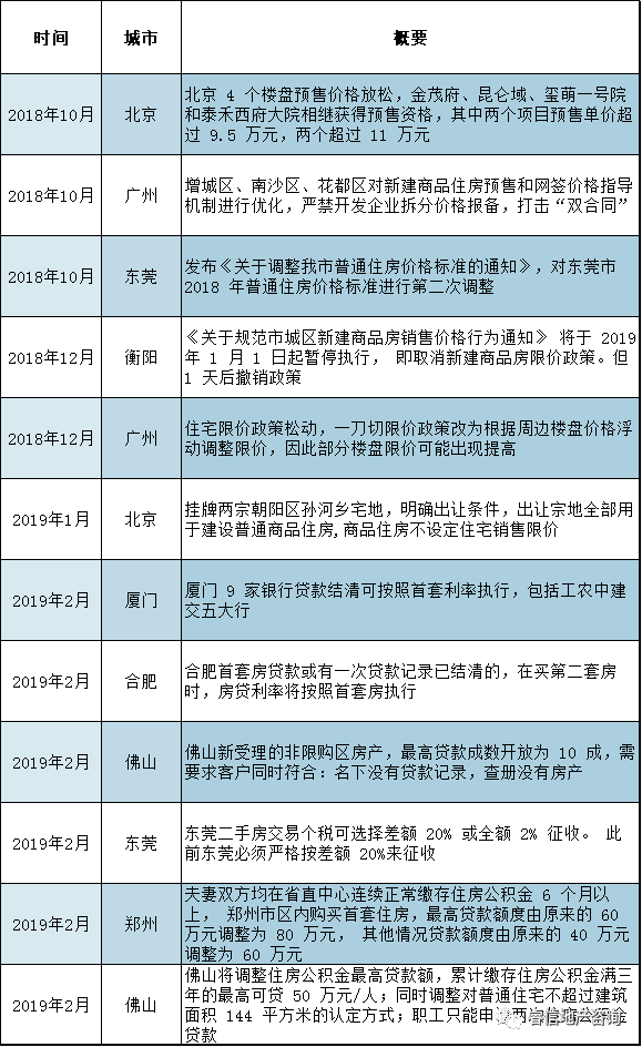 中国房地产行业现状分析_行业投资机会与风险分析行业投资机会与风险分析_中国房地产业的现状