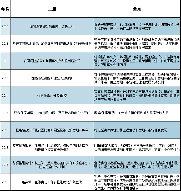 中国房地产业的现状_中国房地产行业现状分析_行业投资机会与风险分析行业投资机会与风险分析