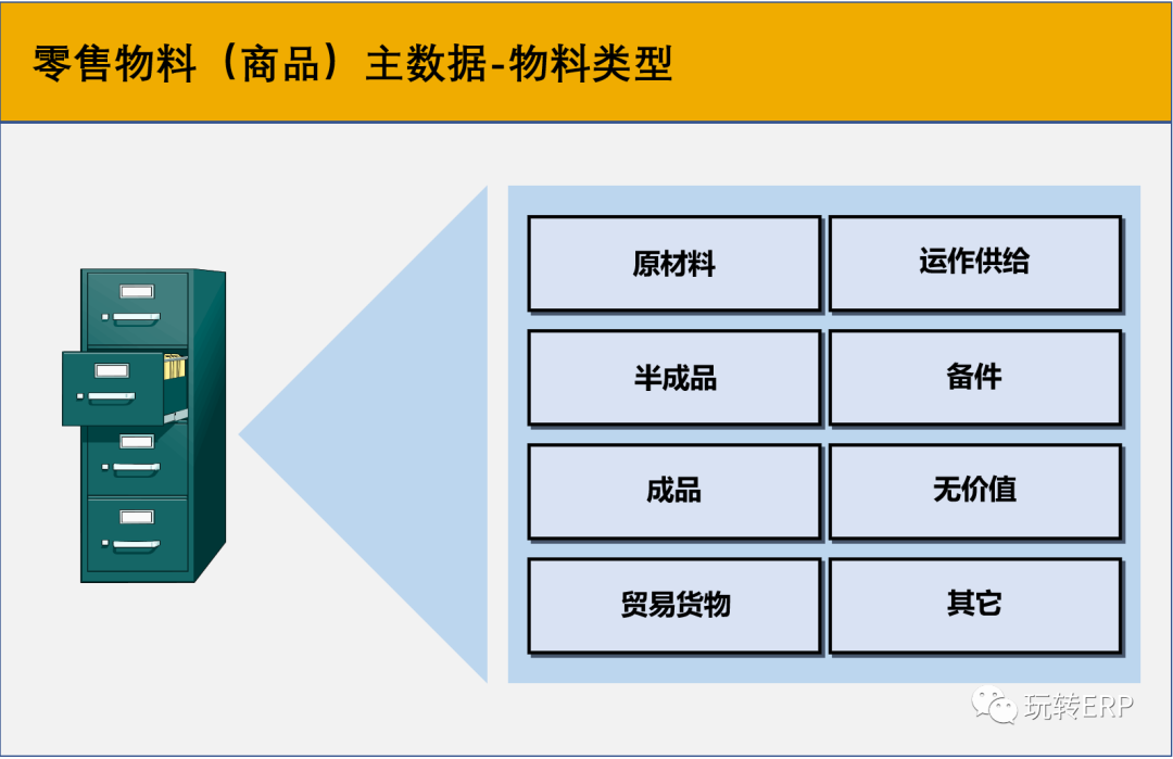 玩转 SAP 轻零售行业方案零售商品 VS 工业商品新增方式之 IDoc MATMAS_MASS_B - 封面图