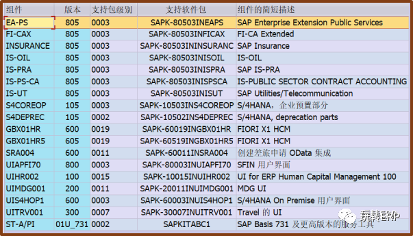 玩转 SAP 轻零售行业方案零售商品 VS 工业商品新增方式之 IDoc MATMAS_MASS_B - 封面图