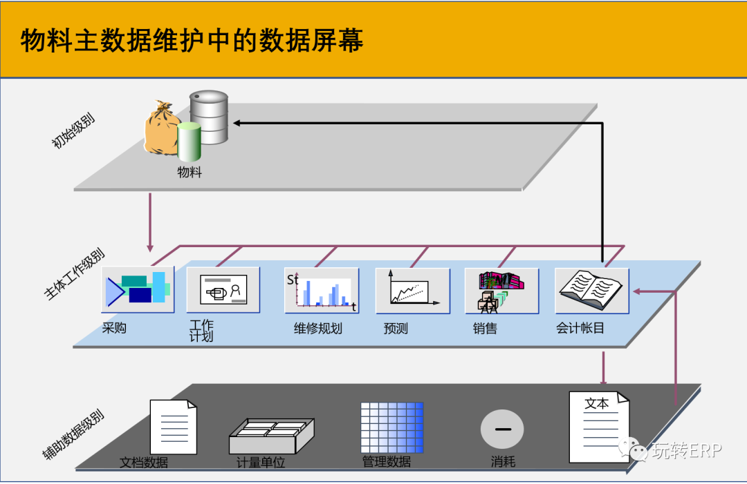 玩转 SAP 轻零售行业方案零售商品 VS 工业商品新增方式之 IDoc MATMAS_MASS_B - 封面图