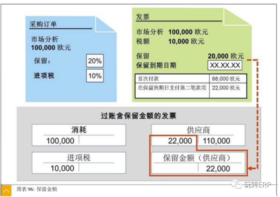 玩转 SAP 无物料费用单的采购订单的配置方法 - 封面图