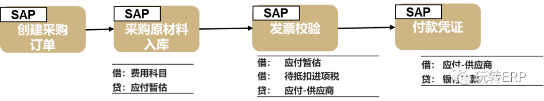 玩转 SAP 无物料费用单的采购订单的配置方法 - 封面图