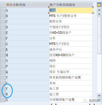 玩转 SAP 无物料费用单的采购订单的配置方法 - 封面图