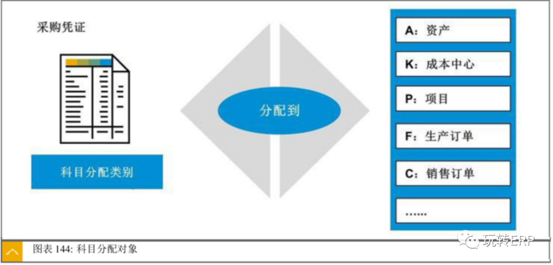 玩转 SAP 无物料费用单的采购订单的配置方法 - 封面图