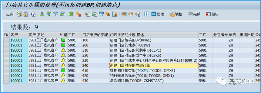 玩转 SAP 轻零售实施新开门店的配置清单 S4工业标准版 - 封面图