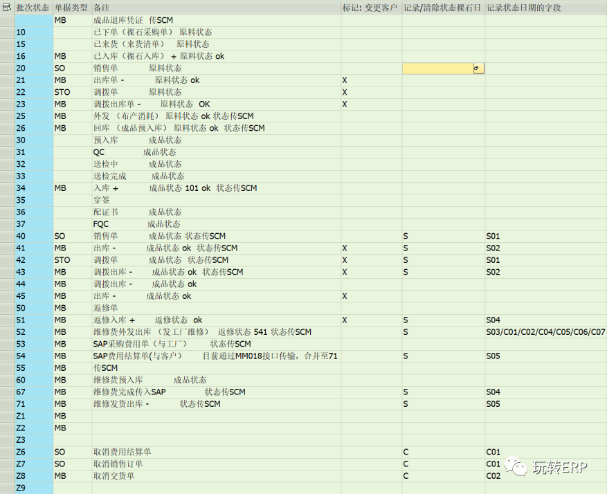 玩转 SAP 轻零售珠宝行业一颗钻石的三生三世 - 封面图