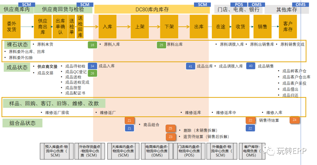 玩转 SAP 轻零售珠宝行业一颗钻石的三生三世 - 封面图