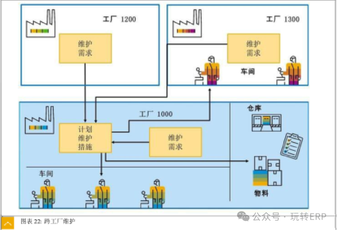 玩转 SAPCS 客户服务之客户设备维护概览 - 封面图