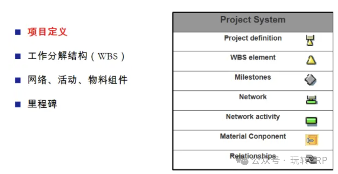 玩转 SAPSD 销售管理之工程项目销售 - 封面图