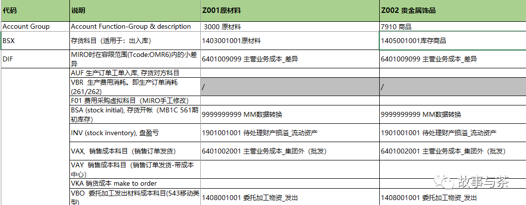 玩转 SAP 配置 OBYC 自动记账与财务不得不说的秘密 - 封面图
