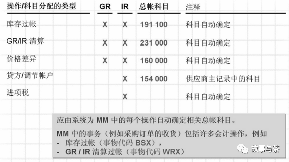 玩转 SAP 配置 OBYC 自动记账与财务不得不说的秘密 - 封面图