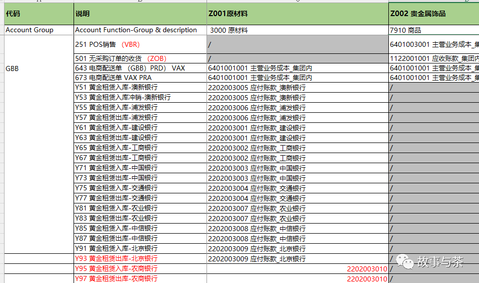 玩转 SAP 配置 OBYC 自动记账与财务不得不说的秘密 - 封面图