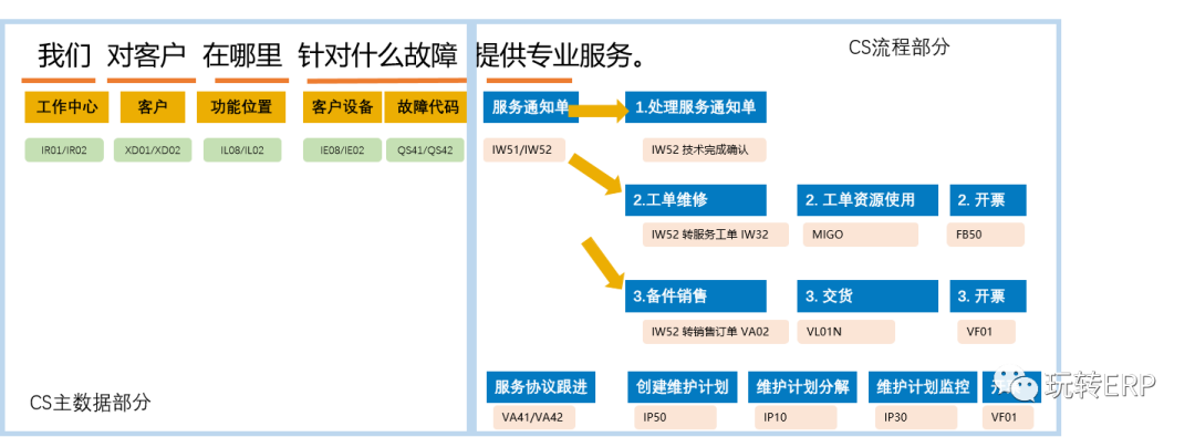玩转 ERP 一句话介绍一下 SAPCS 模块 - 封面图