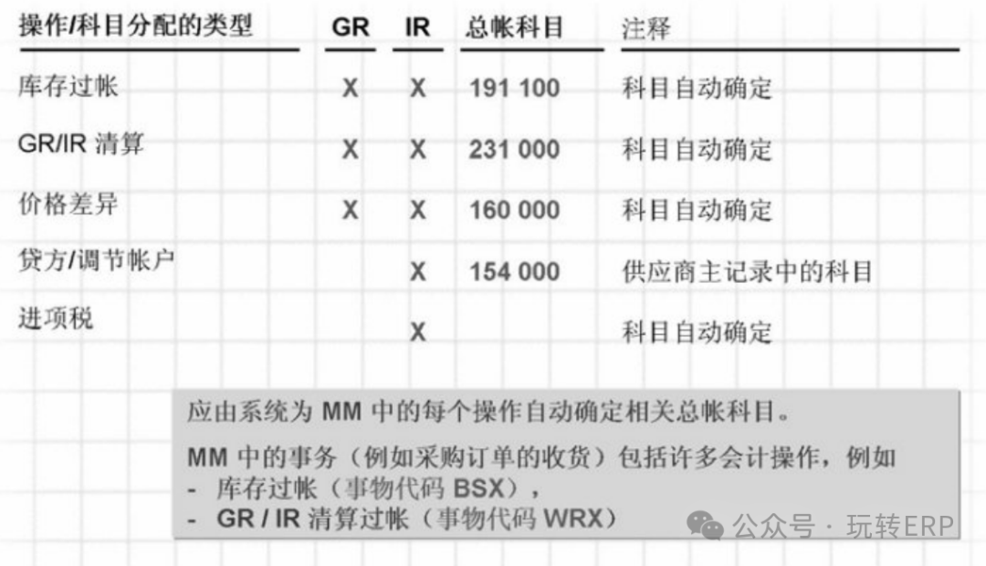 玩转 SAPMM 库存管理之采购自动记账 - 封面图