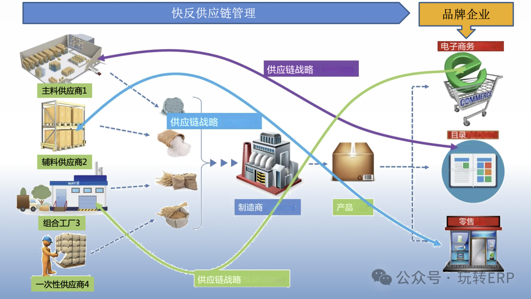 玩转 SCMVMI 供应商库存管理需要明确材料需求量 MRP 只算本企业产品对应的材料用量都无法满足快 - 封面图