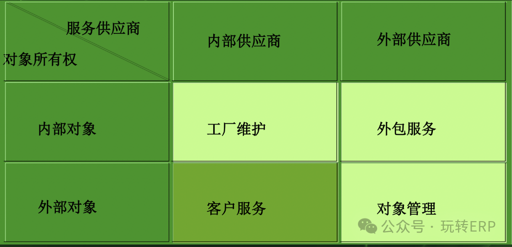 玩转 SAPCS 客户服务之客户设备维护概览 - 封面图