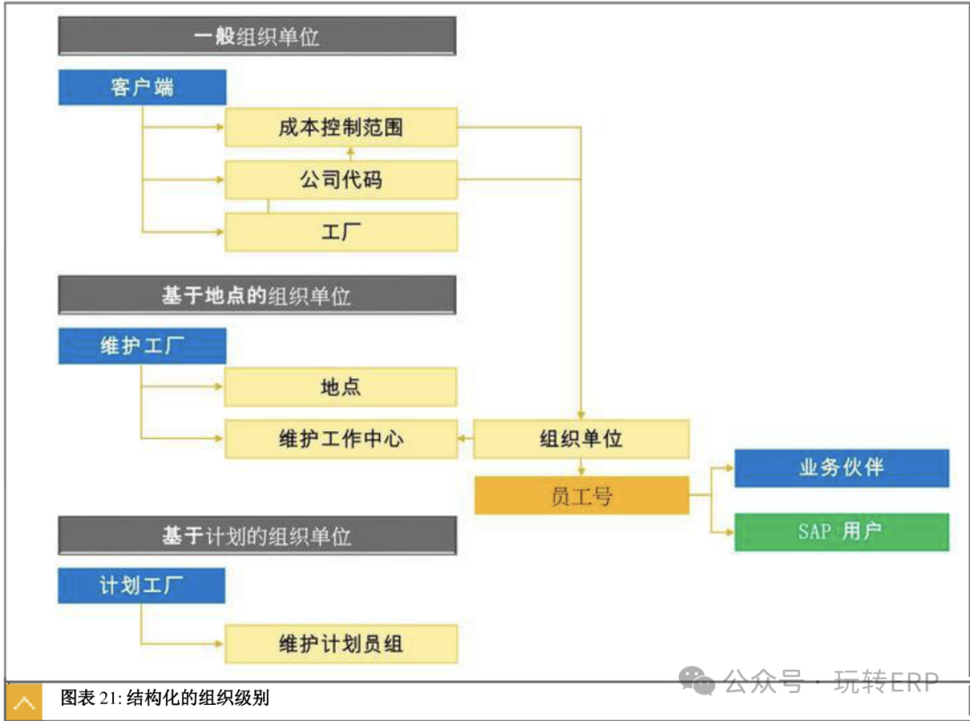 玩转 SAPCS 客户服务之客户设备维护概览 - 封面图