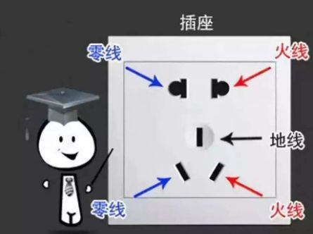 漏電？跳閘？很多電工也會犯的錯，你要注意了的圖2