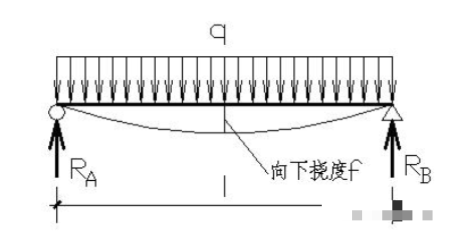 什么是汽轮机转子挠度与偏心度有什么区别和联系