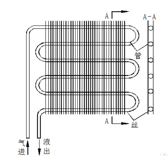 冷凝器的种类和工作原理(图8)