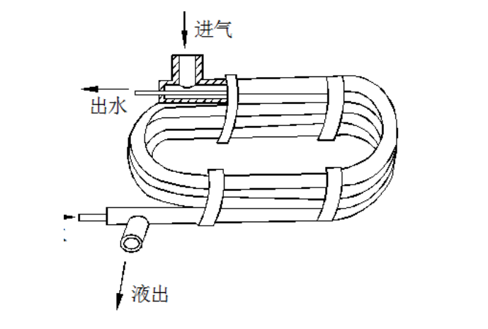 冷凝器的种类和工作原理(图6)