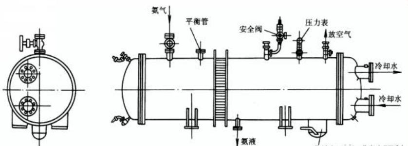 冷凝器的种类和工作原理(图4)