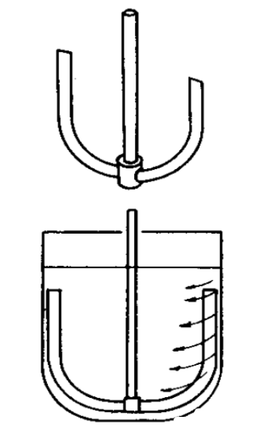 反应釜搅拌器的分类、选型与特点！的图9