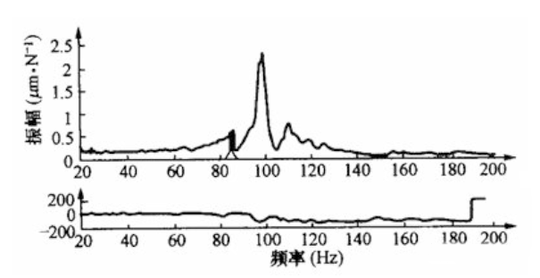 汽轮机为什么不能超速？汽轮机常见事故及处理方法！的图1