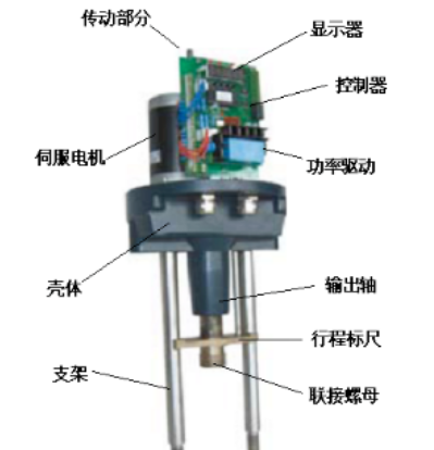 电动调节阀的结构与工作原理的图2