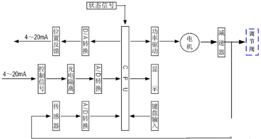 电动调节阀的结构与工作原理的图4