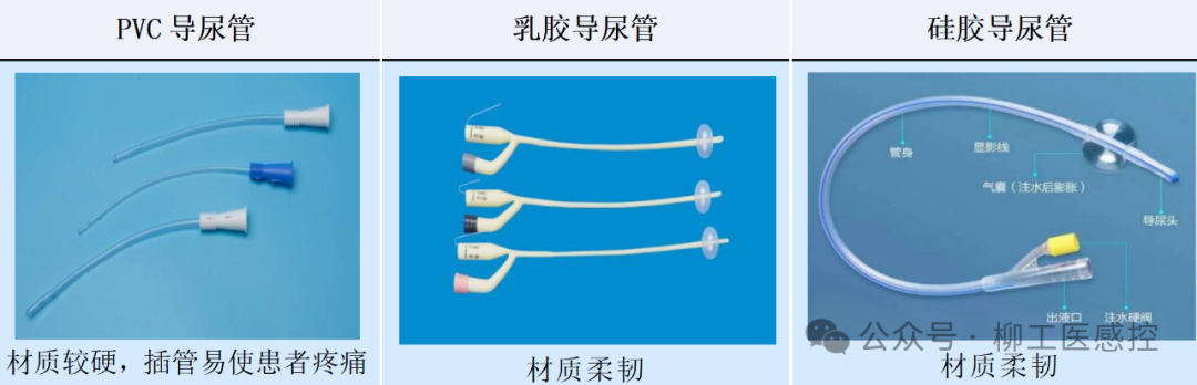 导尿管上fr是什么意思小小导尿管更换也有大大的学问？不同患者不同选择！_https://www.jmylbn.com_新闻资讯_第1张