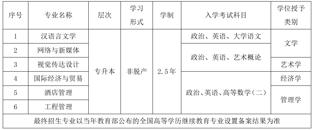 招生专业.png