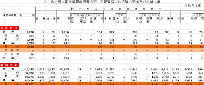 好消息，日本经营管理签证也能参加华侨生联考！