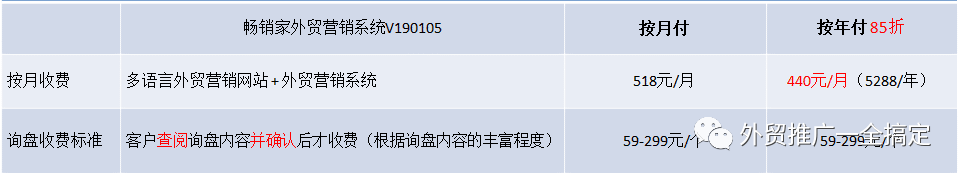 seo sem 外贸建站 网站建设 文化墙设计_外贸建站主机那家好_外贸建站推广