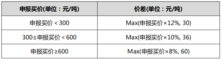 640?wx_fmt=png&tp=webp&wxfrom=5&wx_lazy=1&wx_co=1